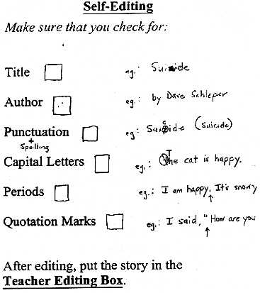 scanned image of the self-editing checklist