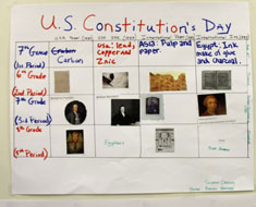 Image: The sixth, seventh, and eighth graders made a chart of what they learned about the U.S. Constitution. (Photo: Susan Flanigan)