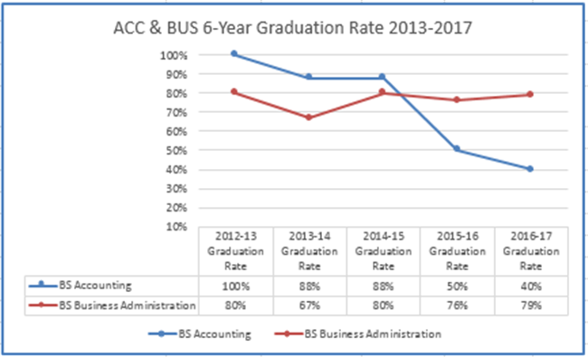 outcomes and careers gallaudet university 6 year graduation rate